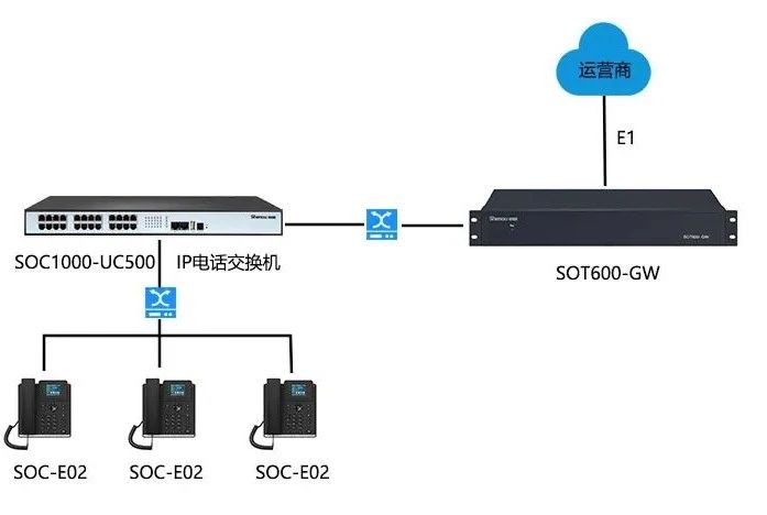 申甌通信 | SOC1000-UC系列IPPBX設(shè)備通話錄音功能，實(shí)現(xiàn)溝通記錄可追溯