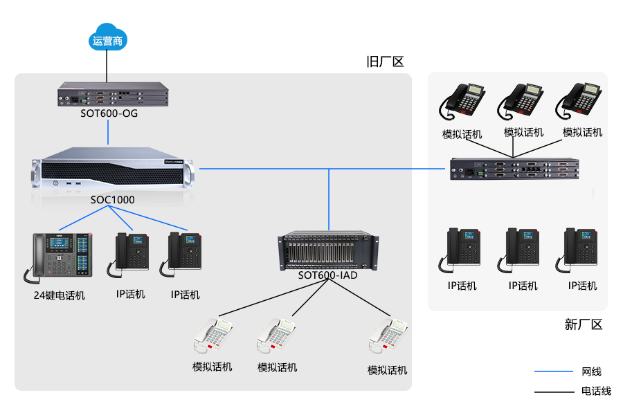 申甌助力企業(yè)實(shí)現(xiàn)跨區(qū)域免費(fèi)通信，利舊模擬話機(jī)，高效溝通
