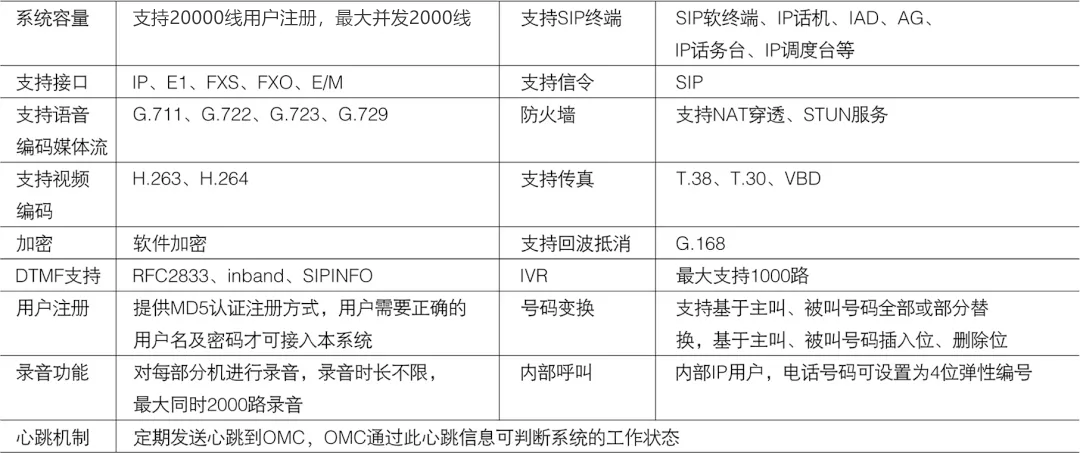 申甌SOC1000融合通信系統(tǒng)——大容量、國產(chǎn)化、支持二次開發(fā)
