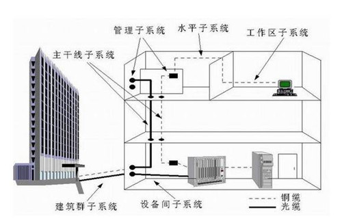 關(guān)于綜合布線一定要知道的技巧！